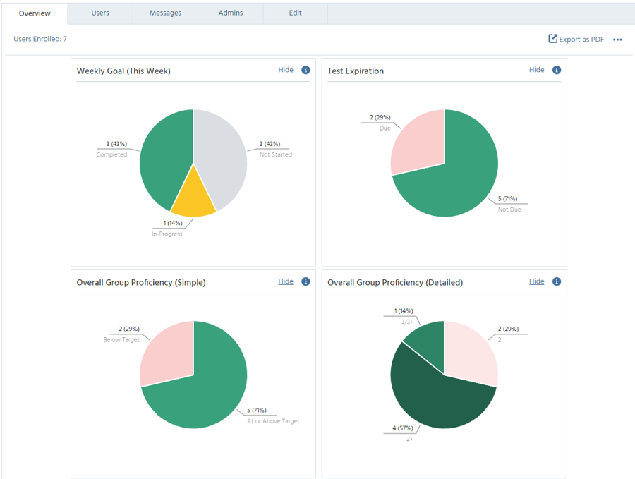 CL-150 Pie Charts 2023 CL-150 Pie Charts 2023