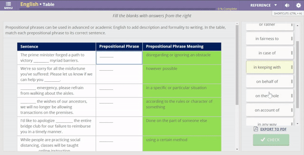 C2 English - reading lessons