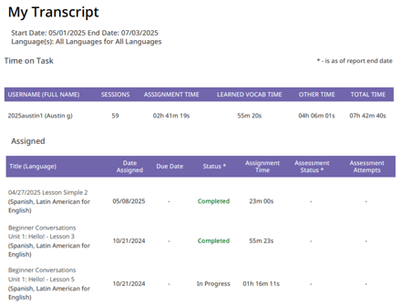 Transparent Language Online Transcript Report