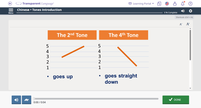 Mandarin Chinese Tones Course for beginners showing a tone lesson comparing the rising 2nd tone and the falling 4th tone in Mandarin